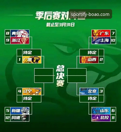 CBA季后赛观赛指南：山西横扫青岛晋级八强，博奥体育完整解读赛事亮点